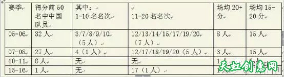 警惕极端市场化毁灭中国体育事业