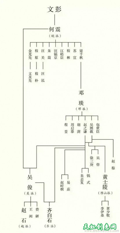 明清篆刻派系族谱作品欣赏