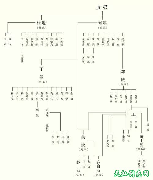 《族谱》篆刻作品欣赏