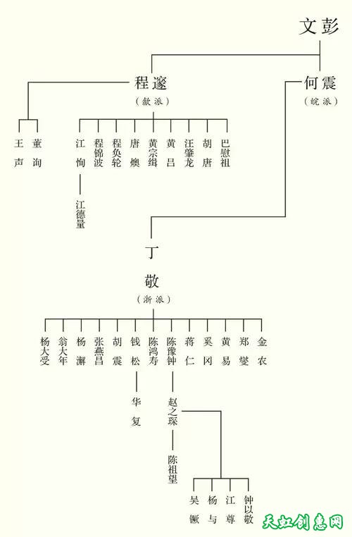 《族谱》篆刻作品欣赏