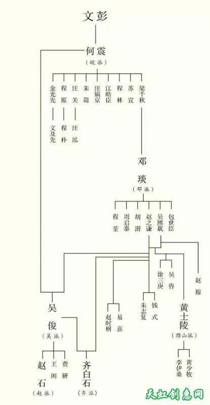 《族谱》篆刻作品欣赏