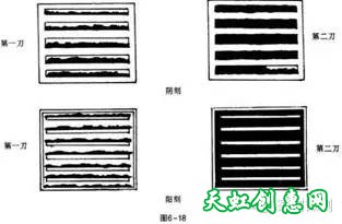 篆刻运刀时应该注意的几个问题