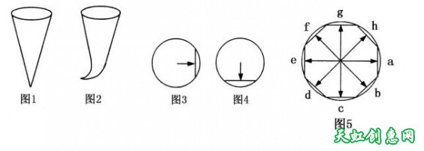 米芾的八面出锋到底怎样运用