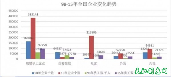 正视公有制经济的“孤岛”现象