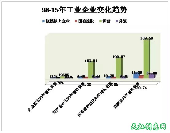 正视公有制经济的“孤岛”现象