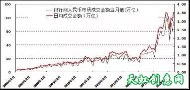 金融乱象的根本何在