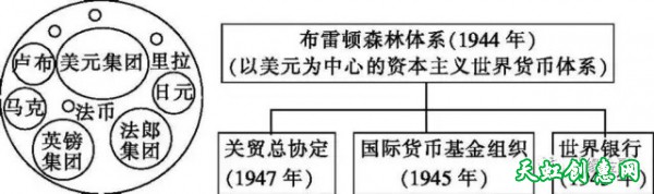 美国的世界邪恶统治术？