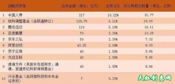 联通公司混合改制谈马太效应的新阀门