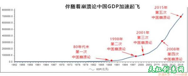 三次颠覆世界观我终于意识到中国会越来越好