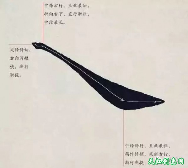 欧体基本笔画