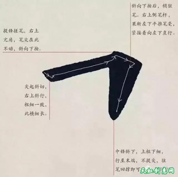 欧体基本笔画