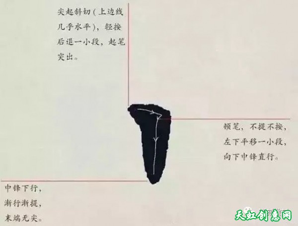 欧体基本笔画