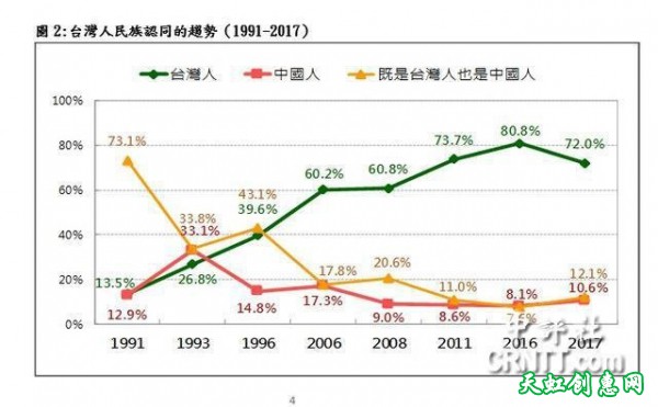 台湾的现状与统一的方式