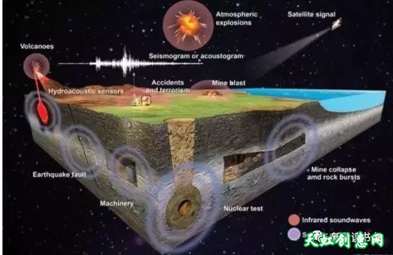 全世界最前沿的125个科学问题