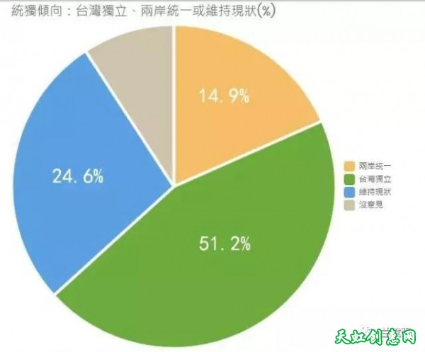 从台湾“借壳入联”看统一的紧迫性！