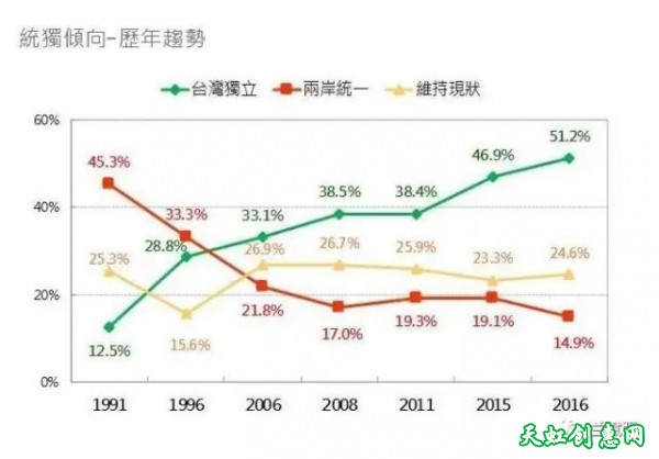 从台湾“借壳入联”看统一的紧迫性！