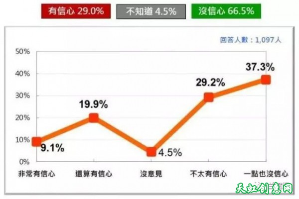 从台湾“借壳入联”看统一的紧迫性！