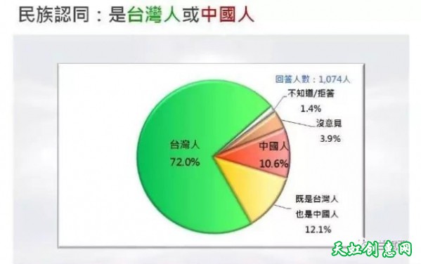 从台湾“借壳入联”看统一的紧迫性！