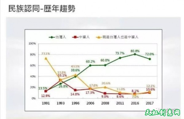 从台湾“借壳入联”看统一的紧迫性！