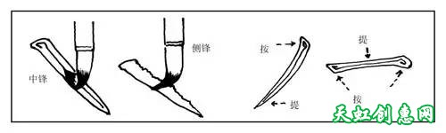 书法几种核心运笔方法