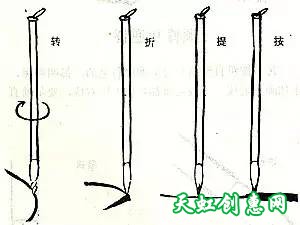 书法几种核心运笔方法