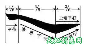 练楷书从这里起步