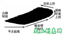 练楷书从这里起步