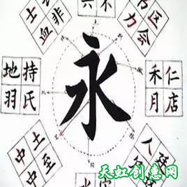 永字八法精解