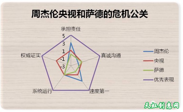 我要吐槽|周杰伦、央视微博和萨德