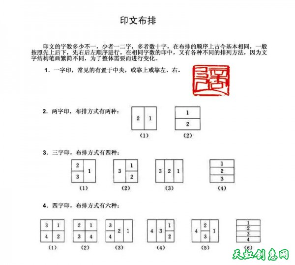 印面布局常用方法