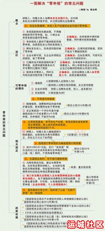 个体户的注意了！国家对个体户税收是怎么规定的？否则可能交罚款