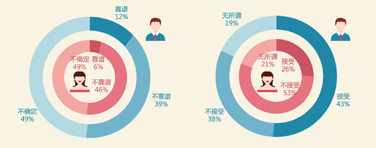 女追男隔层纱？北方男人吃不消南方男人很享受