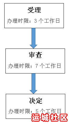 运城哪里可以办理教师资格认定？