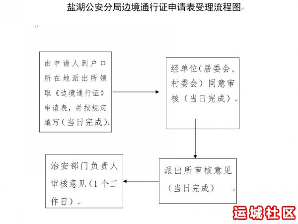 运城哪里可以办边境通行证