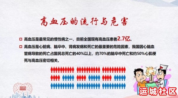 运城同德医院将于10月8日举办“18岁以上知血压”为主题的健康义诊活动