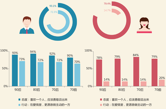 女追男隔层纱？北方男人吃不消南方男人很享受