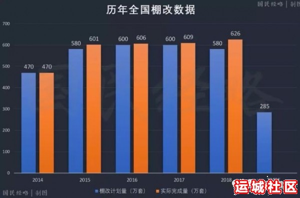 运城老旧小区改造一些小区开始安装电梯引发热议