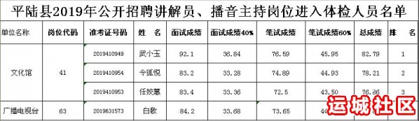 平陆县公开招聘事业单位工作人员领导组公告（第四号）