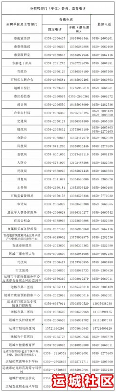 运城市事业单位2019年公开招聘工作人员公告