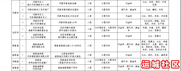 运城市第一批机动车污染维修治理站（M站）建设情况的公告