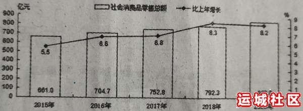 2019年运城工业增加值多少，产品产量利润多大