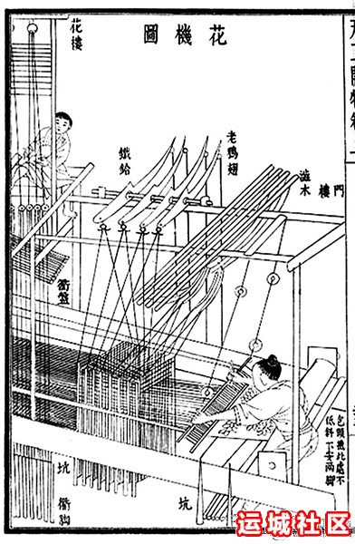 古代技术发明之提花机