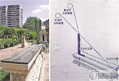 我国最古老的一种计时器叫圭表