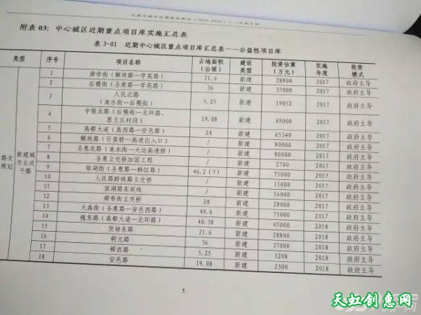 未来4年运城中心城区街区道路大有变化