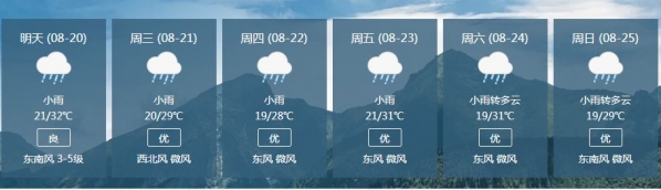 运城未来28天下18天雨，局部还将有暴雨！