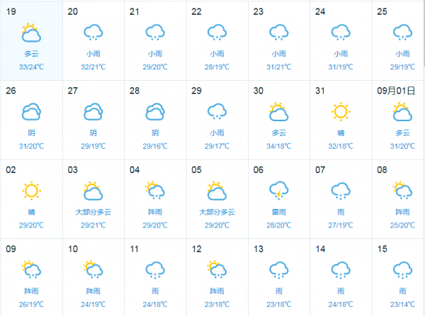 运城未来28天下18天雨，局部还将有暴雨！