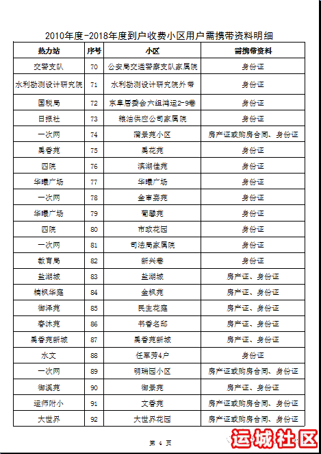 2019年9月1日运城开始收取采暖费啦！今年这样收费…