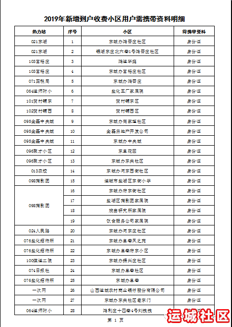 2019年9月1日运城开始收取采暖费啦！今年这样收费…