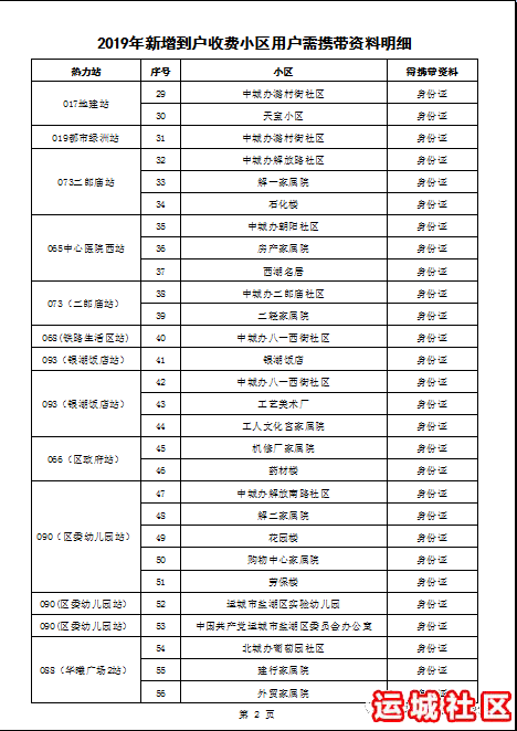 2019年9月1日运城开始收取采暖费啦！今年这样收费…