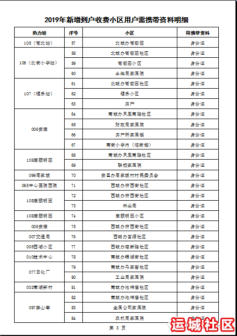 2019年9月1日运城开始收取采暖费啦！今年这样收费…